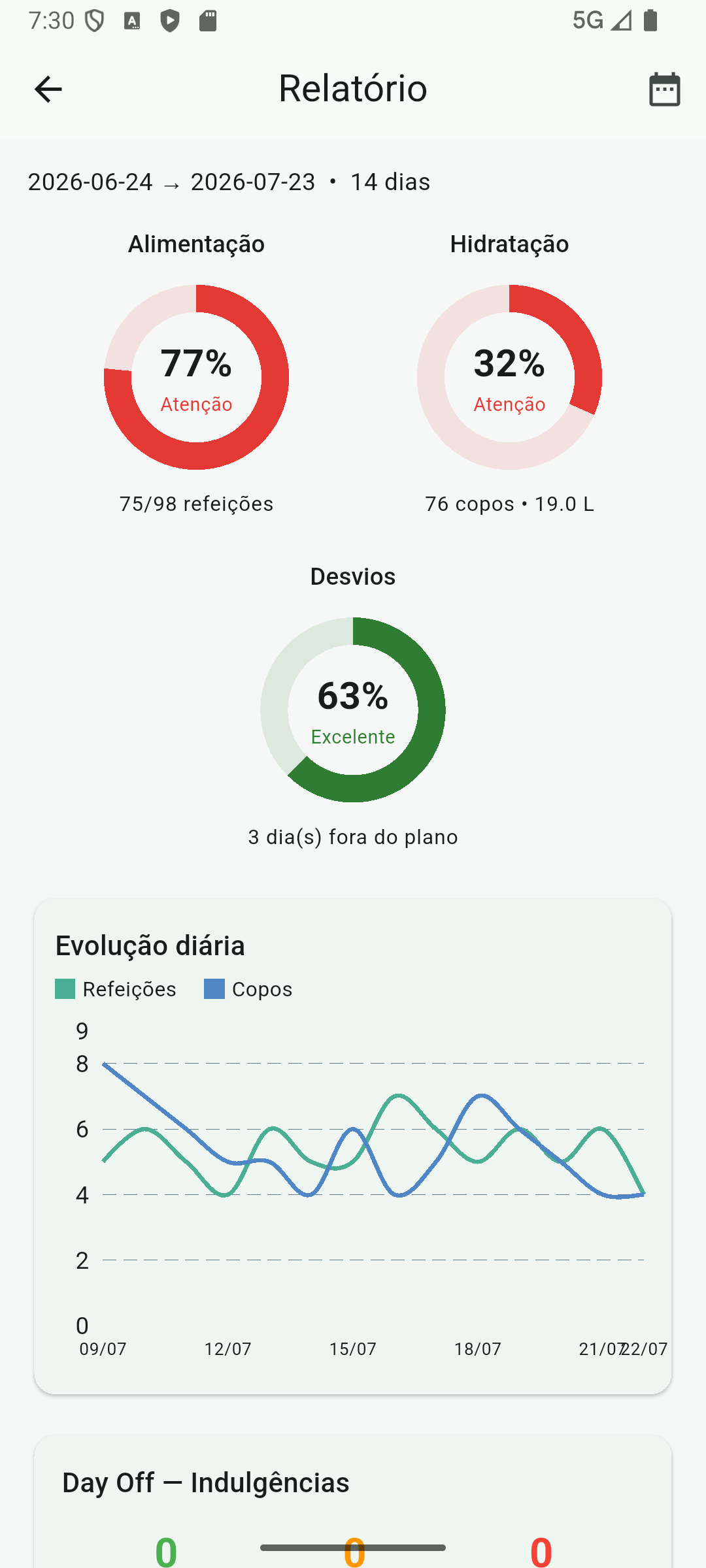 Relatório de desempenho