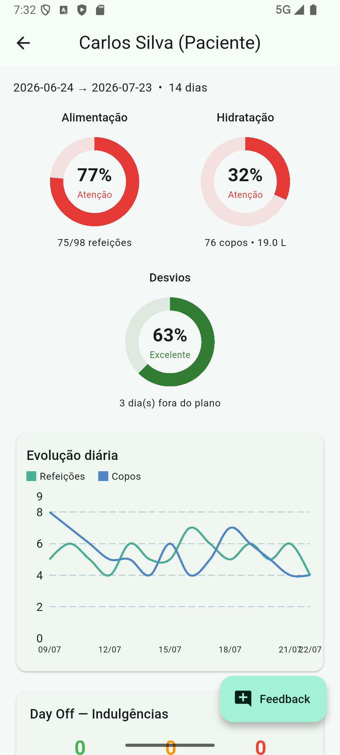 Área da nutricionista
