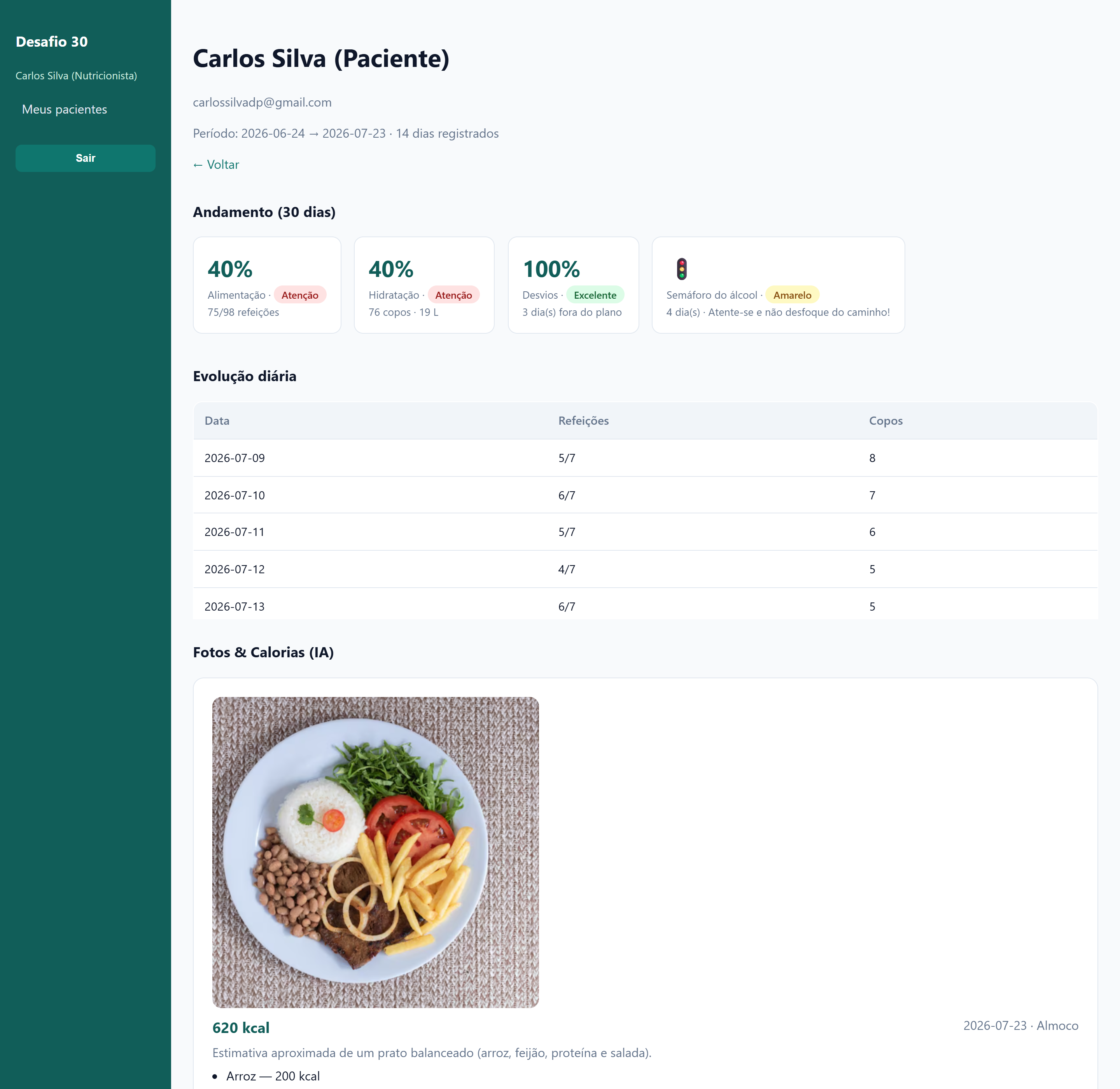 Portal da nutricionista — andamento do paciente